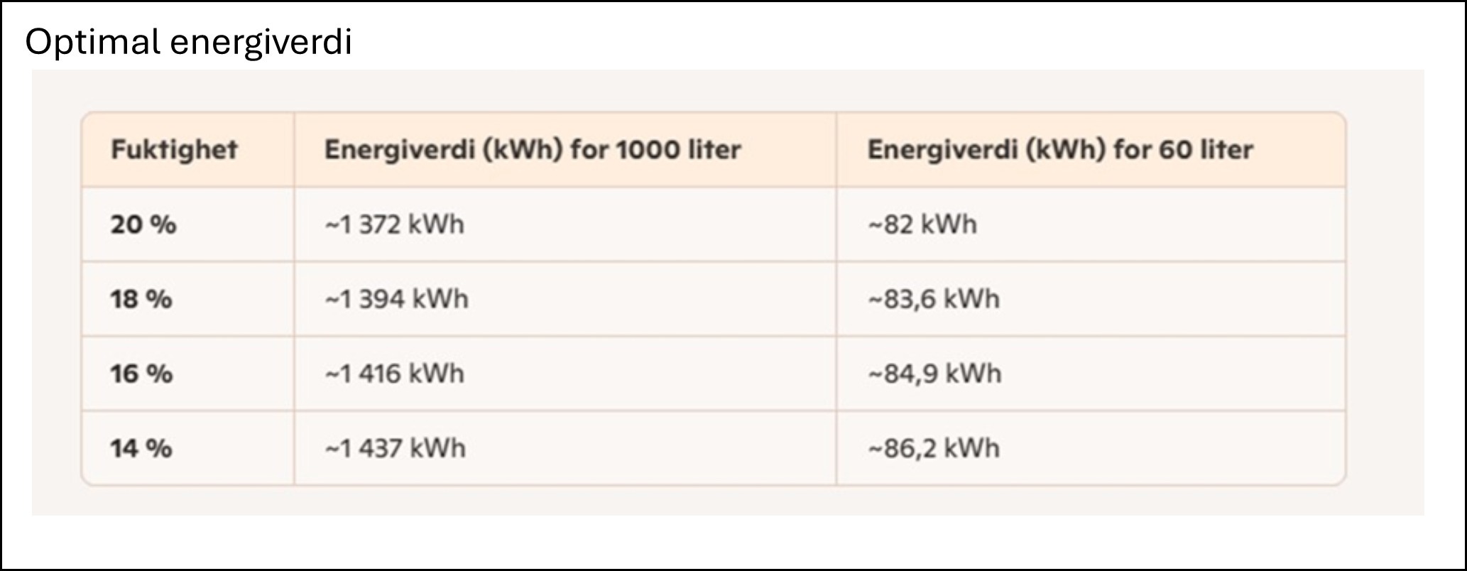 Optimal energiverdi